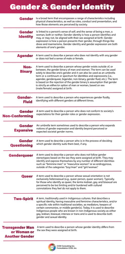 20220901-JPG-version-Gender and Gender Identity Infographic
